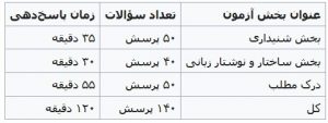 آزمون تولیمو