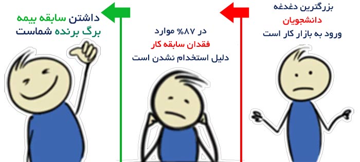 بیمه دانشجویان تامین اجتماعی