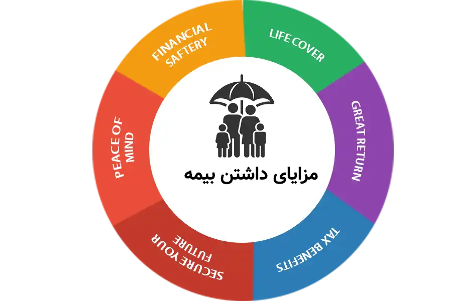 مزایای داشتن بیمه