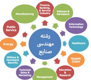 رشته مهندسی صنایع
