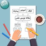 کارگاه مقاله نویسی