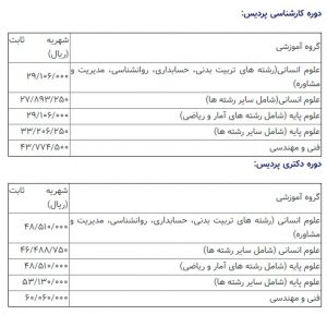شهریه دوره ها