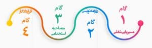 4 گام استخدام