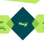 توسعه میان رشته ای