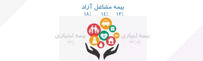 بیمه مشاغل آزاد