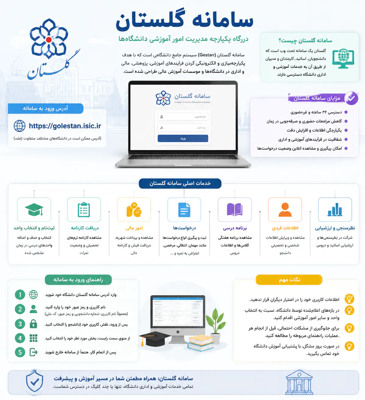 اینفوگرافی معرفی سامانه آموزشی گلستان، شامل خدمات اصلی سامانه، شیوه ورود به آن، اجزای سامانه و راهتنمای استفاده از آن برای دانشجویان عضو سازمان بین‌المللی دانشگاهیان