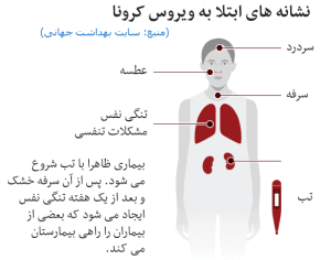 علائم ویروس کرونا