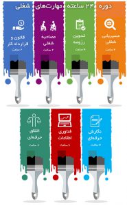 هفت مهارت شغلی