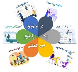 پلتفرن بین‌المللی