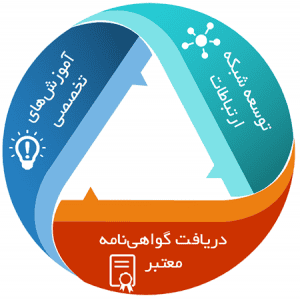 مزایای عضویت در باشگاه