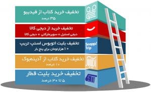 سایر تسهیلات
