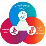 خدمات باشگاه دانشگاهیان