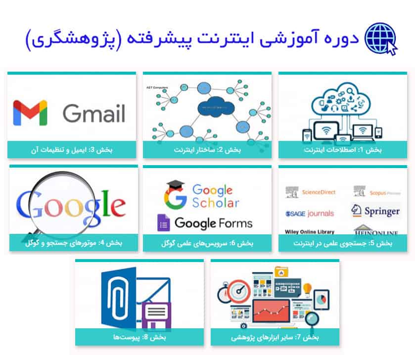 دوره آموزشی اینترنت پیشرفته