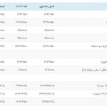 حقوق و دستمزد سال 1401