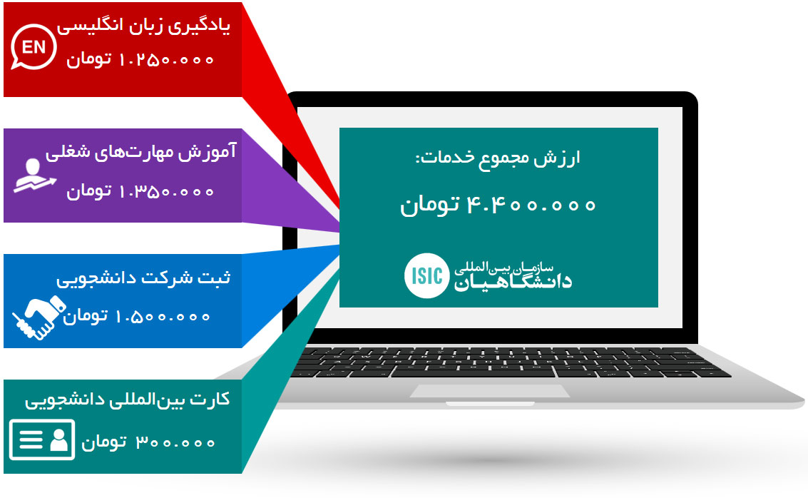 Services-Value ارزش خدمات سازمان