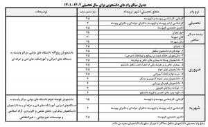 جدول وام دانشجویی