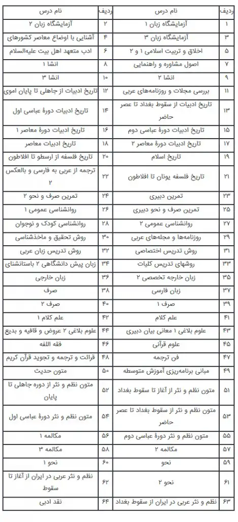 رشته زبان و ادبیات عرب