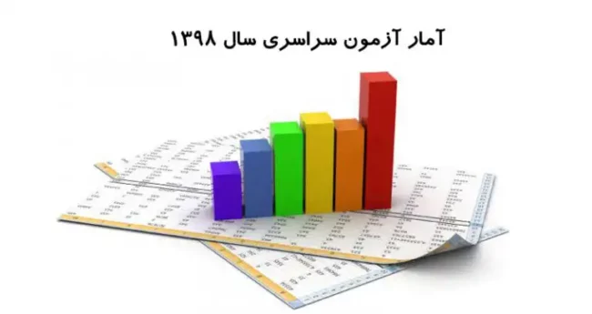 آزمون سراسری 98