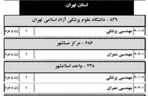 دفترچه انتخاب رشته دانشگاه آزاد