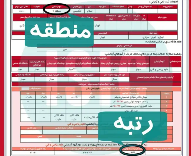 sanjesh2-2-1024×838 کارنامه سازمان سنجش آموزش کشور