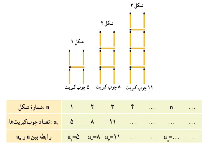 الگو و دنباله کتاب ریاضی پایه دهم