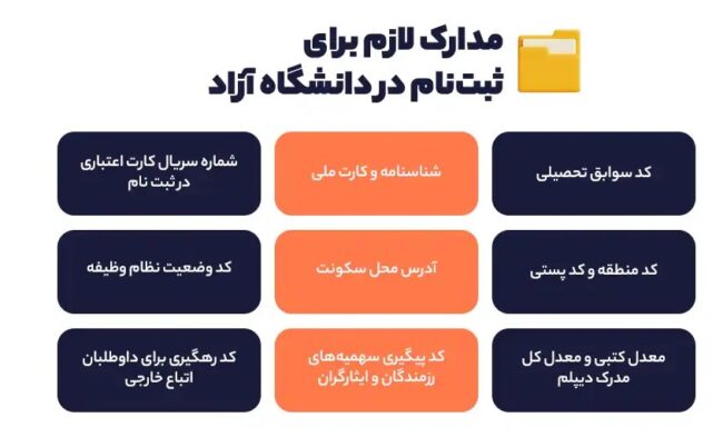 مدارک مورد نیاز برای ثبت‌نام