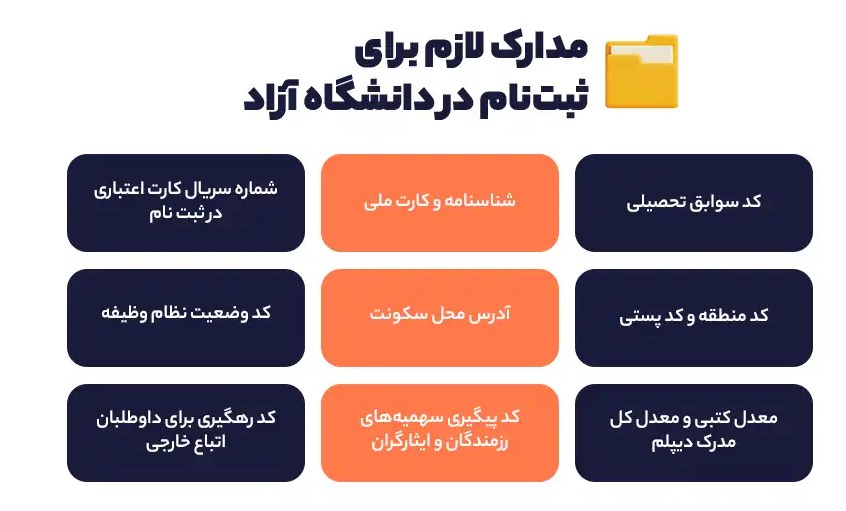 مدارک مورد نیاز برای ثبت‌نام