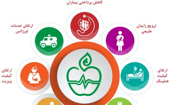 بهره‌گیری از توانمندی‌ها