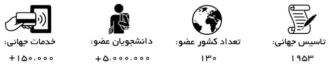 ISIC-Stats آمار سازمان بینالمللی دانشگاهیان