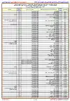 دفترچه انتخاب رشته