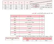 کارنامه آزمون 98 کارنامه انتخاب رشته