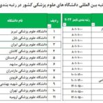 ارتقای جایگاه دانشگاه‌ها