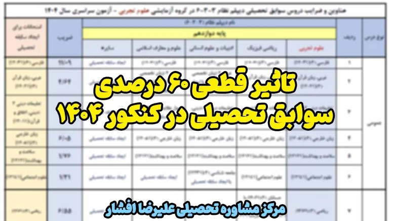 قطعی شدن سهم 60 درصدی سوابق تحصیلی قطعی شدن سهم 60 درصدی سوابق تحصیلی