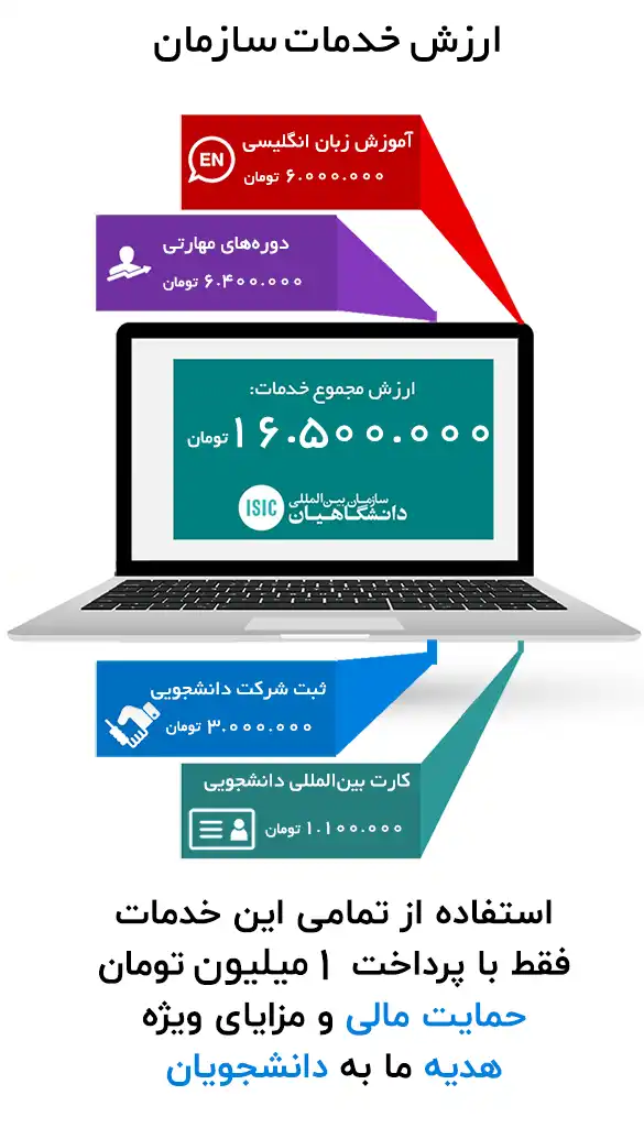 Services-Value-ISIC-1404 ارزش خدمات کارت دانشجویی بینالمللی