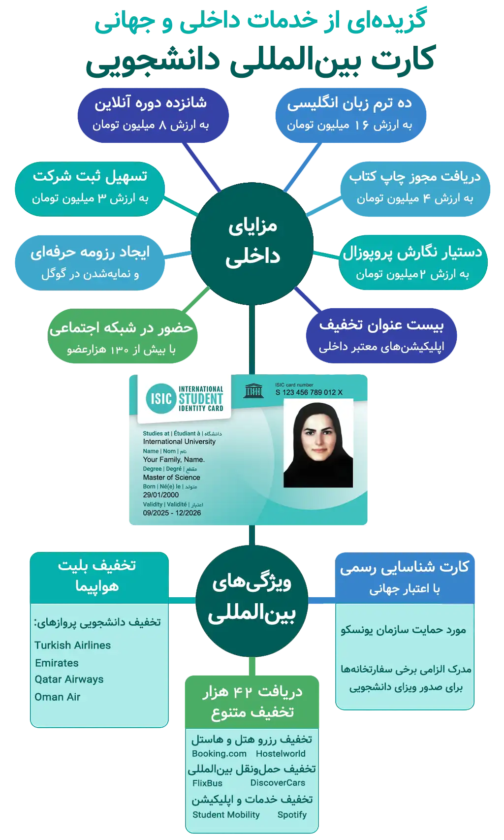 ISIC services خدمات داخلی و خارجی کارت دانشجویی بینالمللی