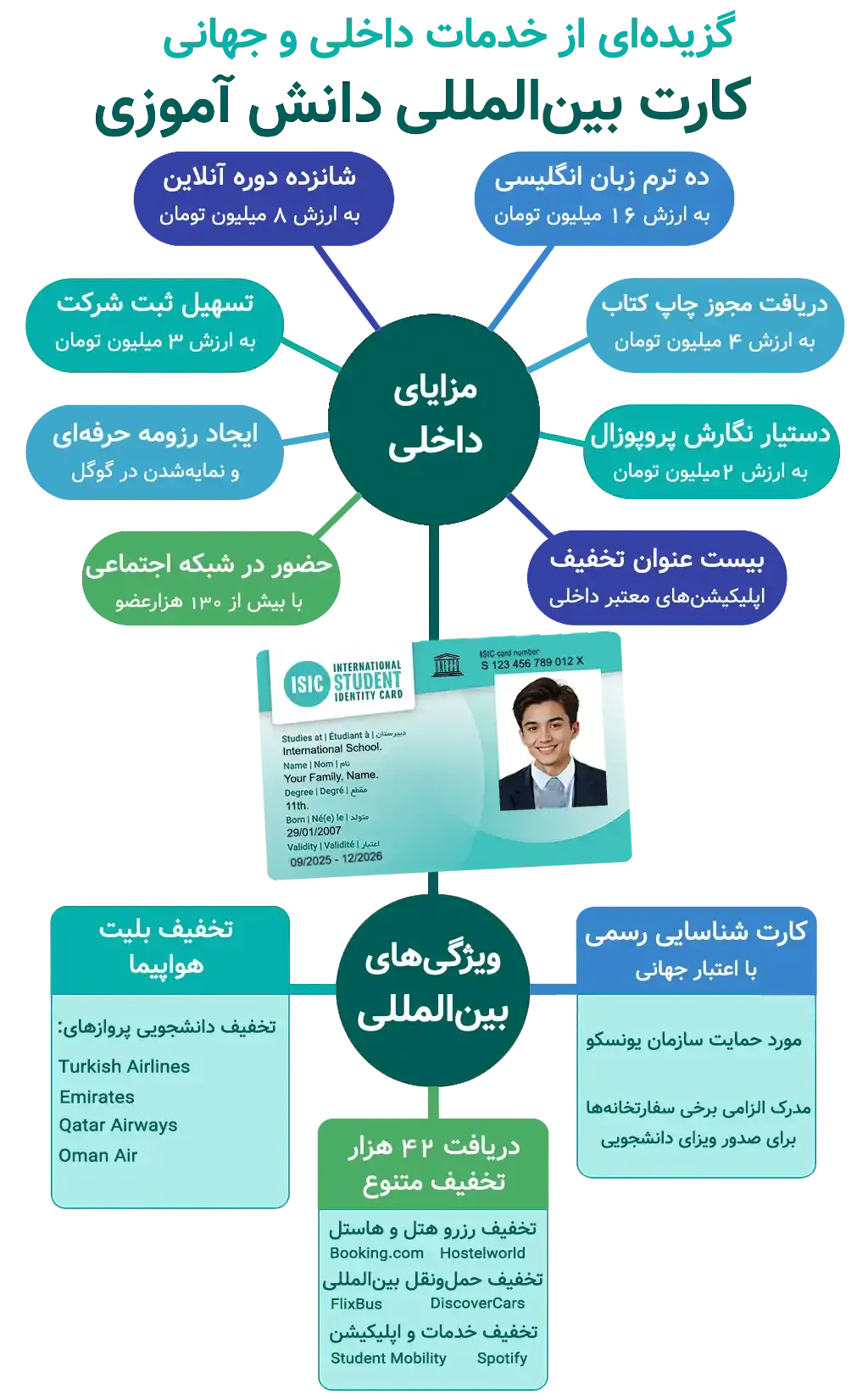 خدمات کارت دانش‌آموزی بین‌المللی