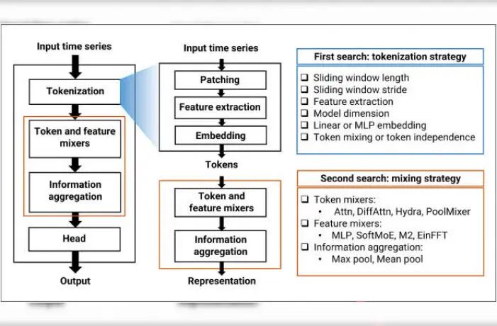 توکنسازی قلب تپنده مدلهای هوشمند تحلیل سریهای زمانی