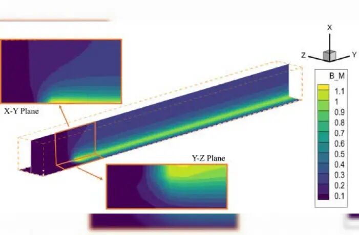 جداسازی ذرات مغناطیسی از جریان سیال پزشکی و زیستفناوری