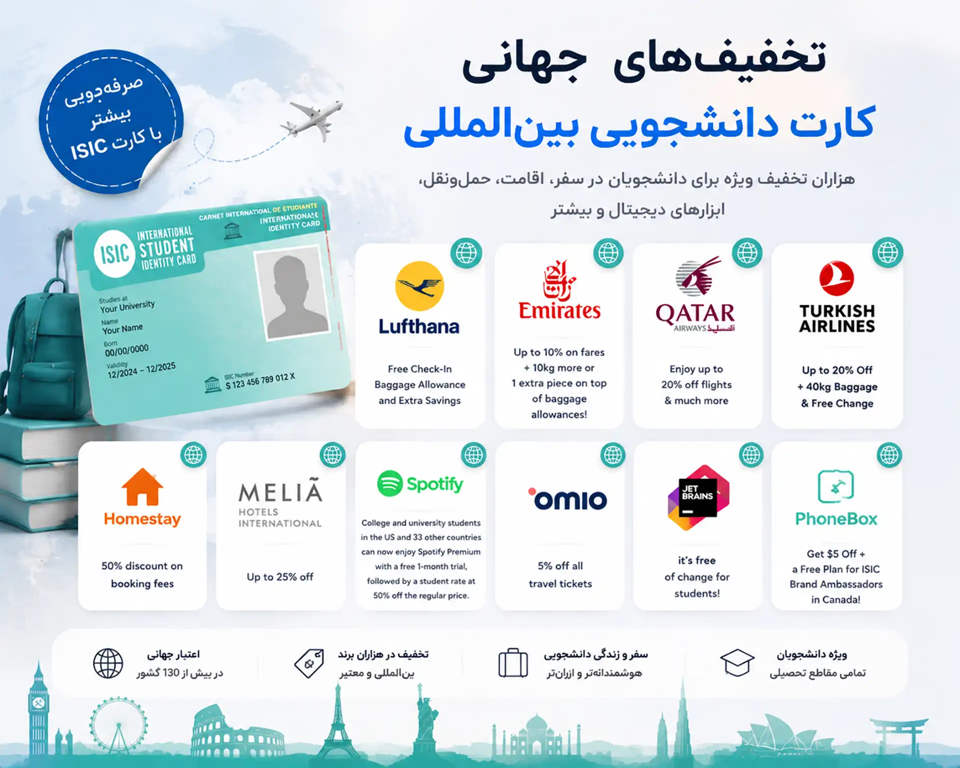 مجموعه تخفیف و خدمات بین‌المللی کارت دانشجویی بین‌المللی و عضویت سامانه دانشگاهیان شامل تخفیف خرید بلیت هواپیمایی ترکیش، قطرایرویز، لوفتهانزا، تخفیف اقامت در مجموعه هتل‌ها، تخفیف نرم‌افزاری و تلفن همراه