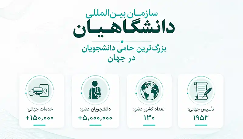 نمایندگی‌ها و تعداد اعضای سازمان بین‌المللی دانشگاهیان در سراسر دنیا