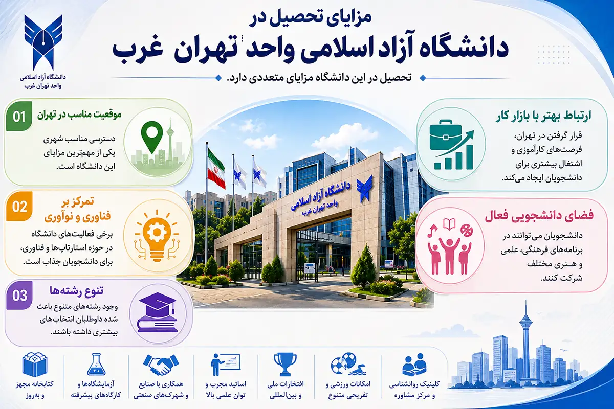 مزایای تحصیل در دانشگاه آزاد تهران غرب شامل موقعیت مناسب در تهران، تنوع رشته‌ها، استادان مجرب و امکانات ورزشی و تفریحی متنوع
