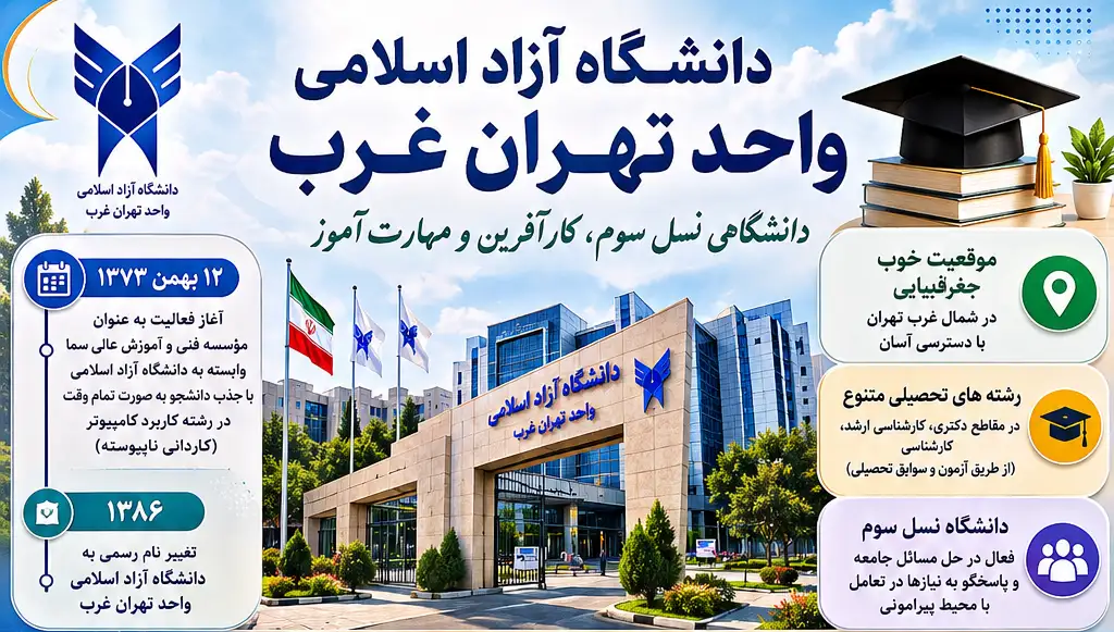 سردر دانشگاه آزاد اسلامی واحد تهران غرب، همراه با لوگوی دانشگاه آزاد در سمت چپ تصویر، تاریخ تاسیس واحد و شعار آن
