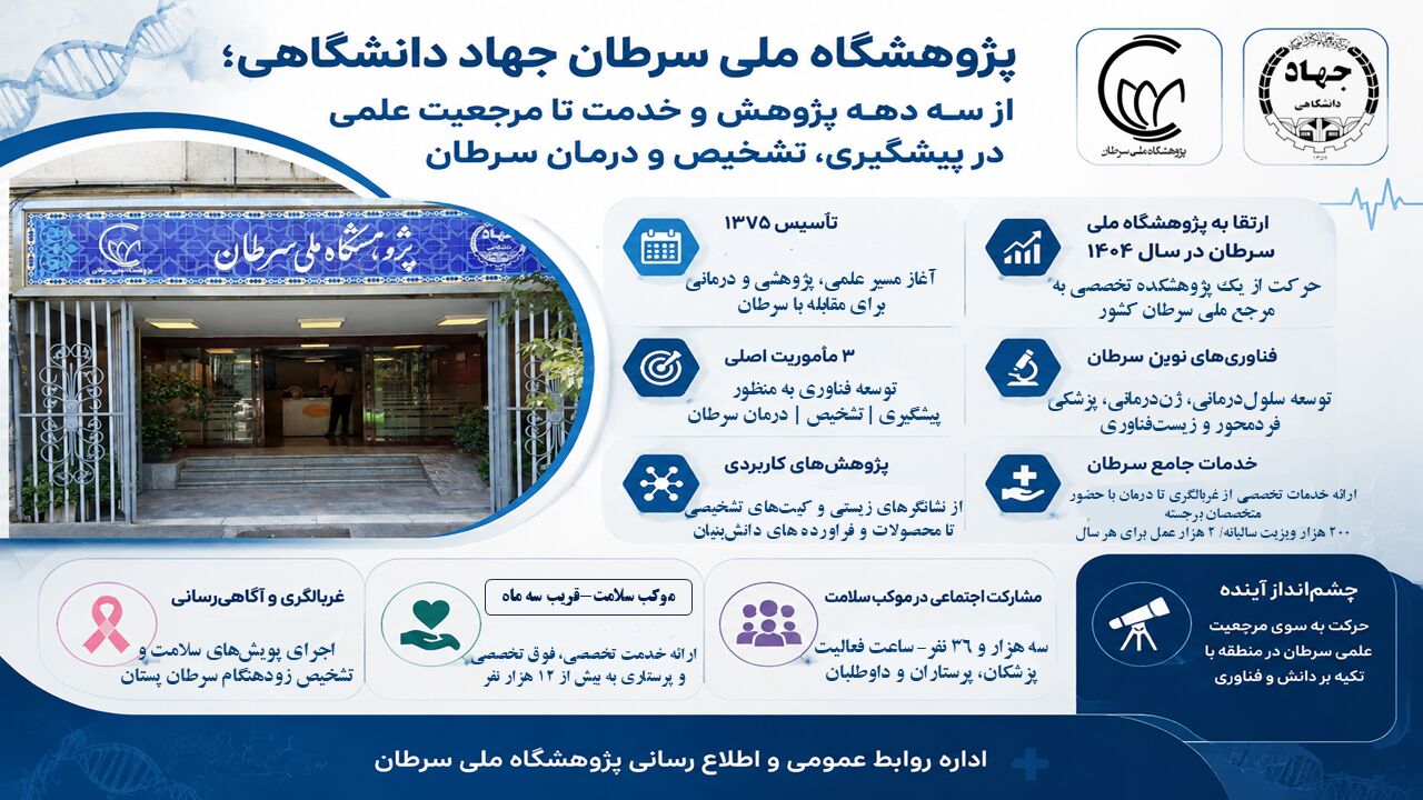 سه دهه پژوهش و درمان؛ پژوهشگاه ملی سرطان در مسیر مرجعیت علمی منطقه