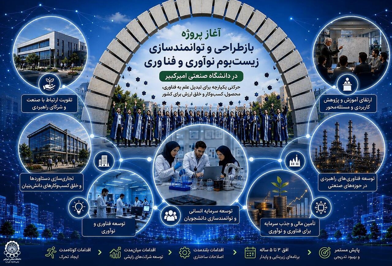 آغاز پروژه بازطراحی و توانمندسازی زیستبوم نوآوری و فناوری در دانشگاه امیرکبیر