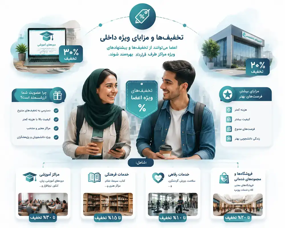 یک دختر و پسر دانشجو در حال استفاده از تخفیف‌ها و.خدمات مراکز مختلف دانشجویی